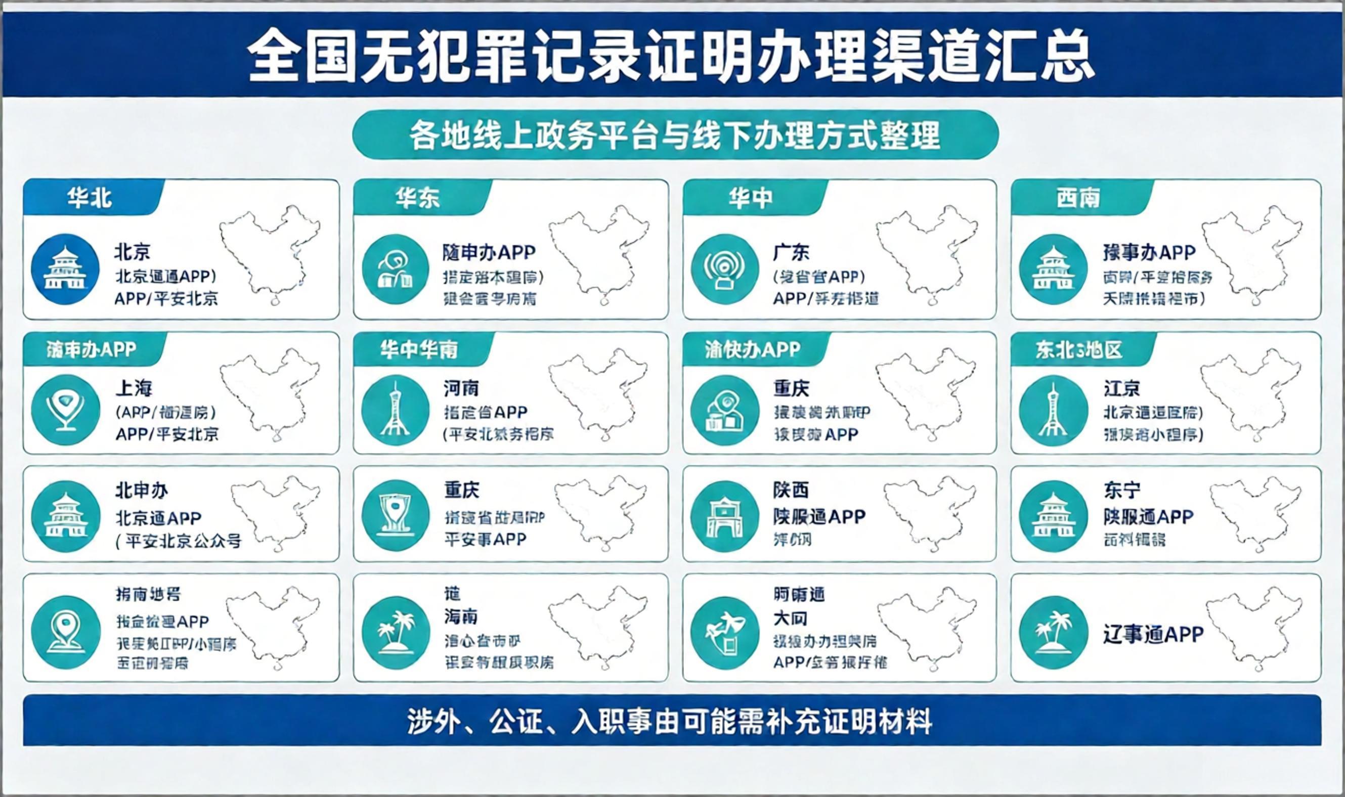 人在国外如何开具无犯罪记录证明