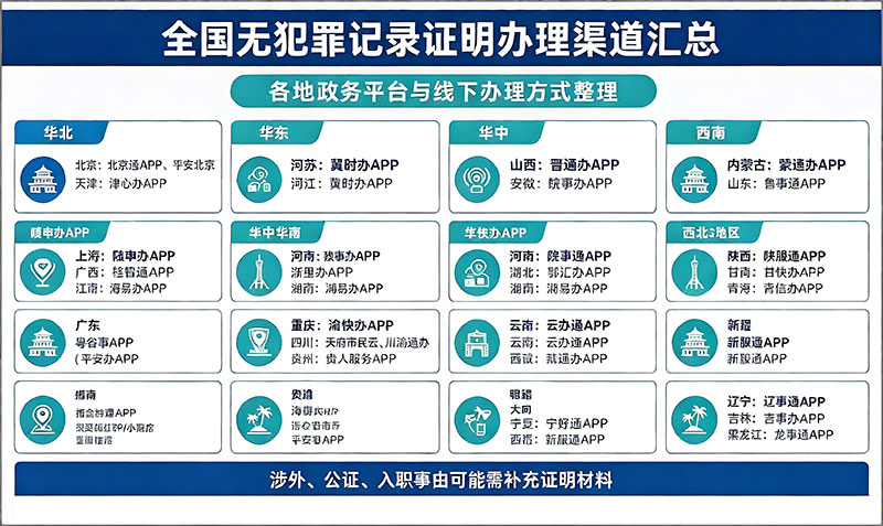 汇总2-800.jpg